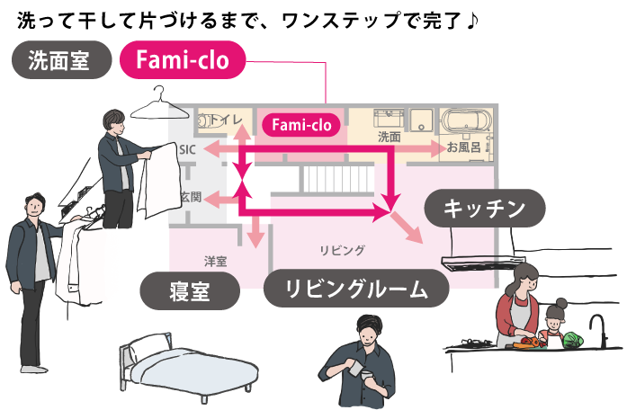 ワンフロア完結の暮らし