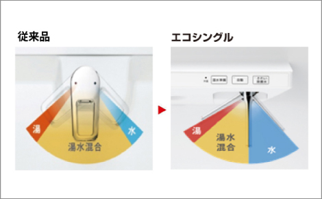 エコシングル水栓